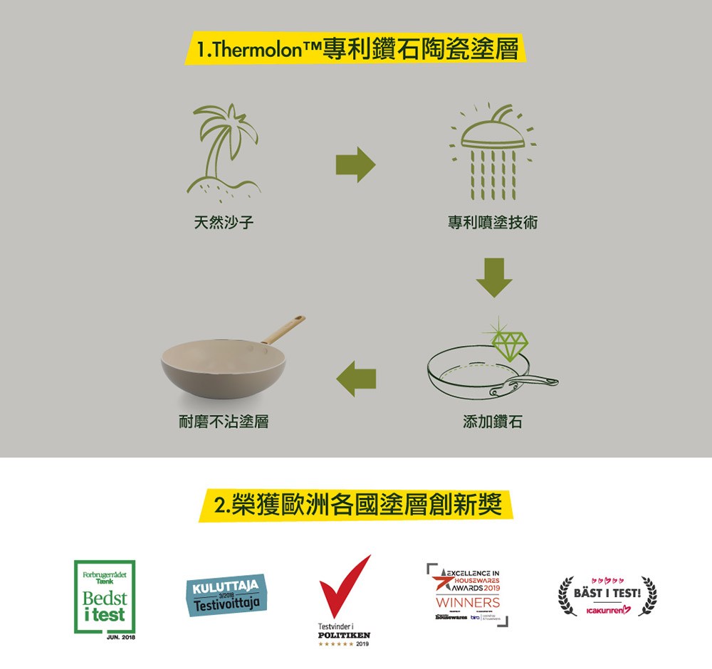 平煎鍋 平底鍋 GreenPan
