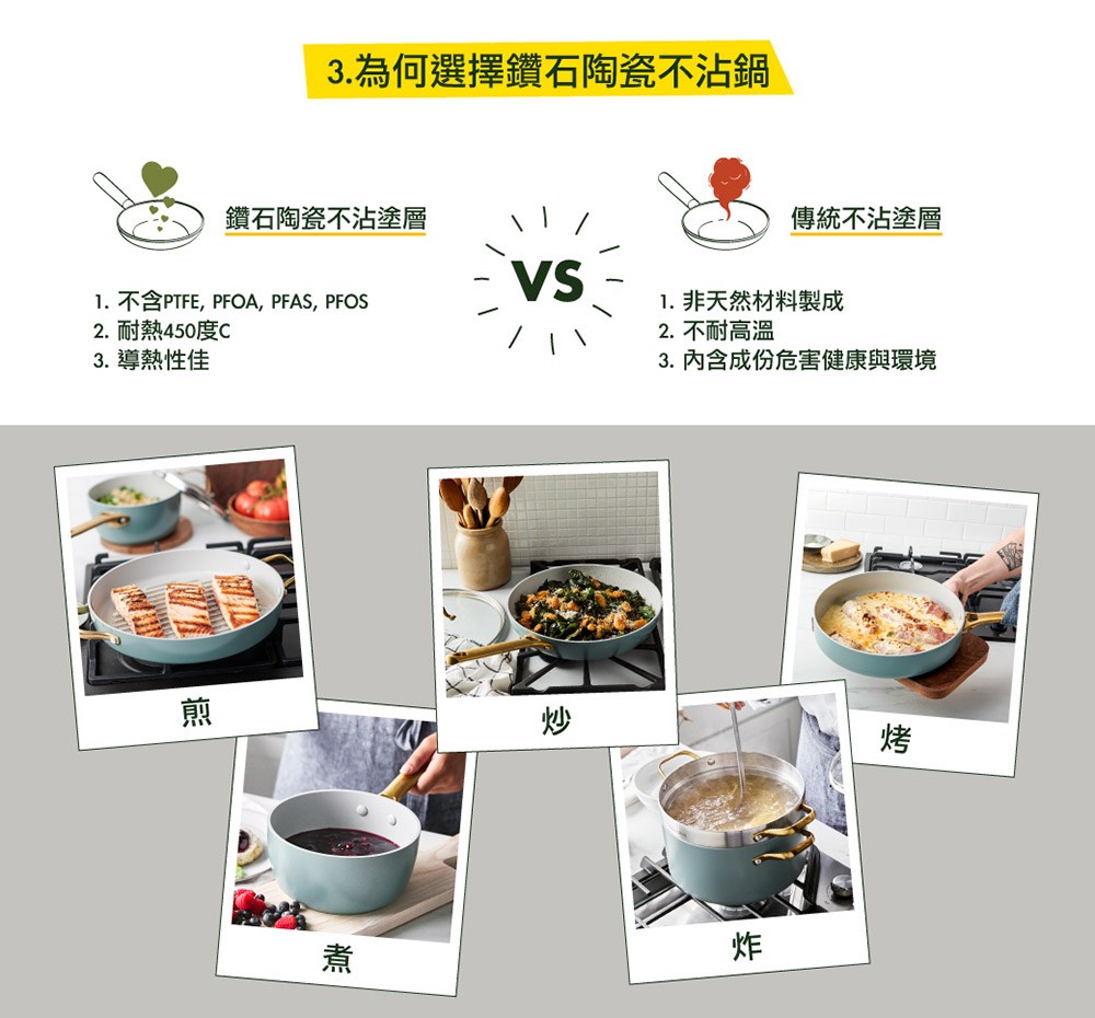 平煎鍋 平底鍋 GreenPan