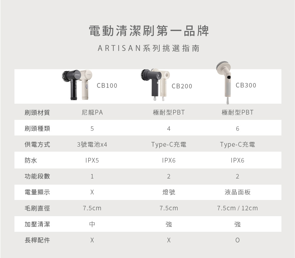 清潔刷 電動 Artisan