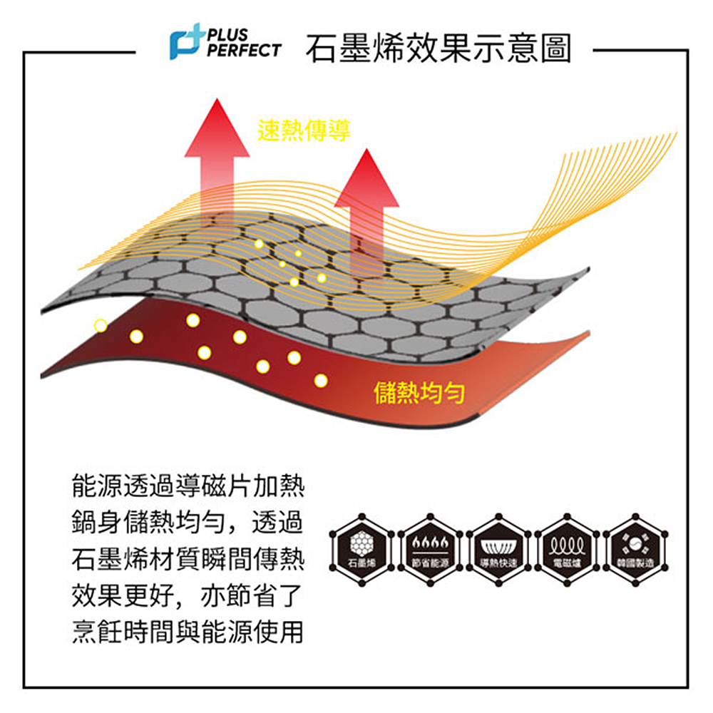 平底鍋 不沾鍋 深型平底鍋 炒鍋 煎鍋