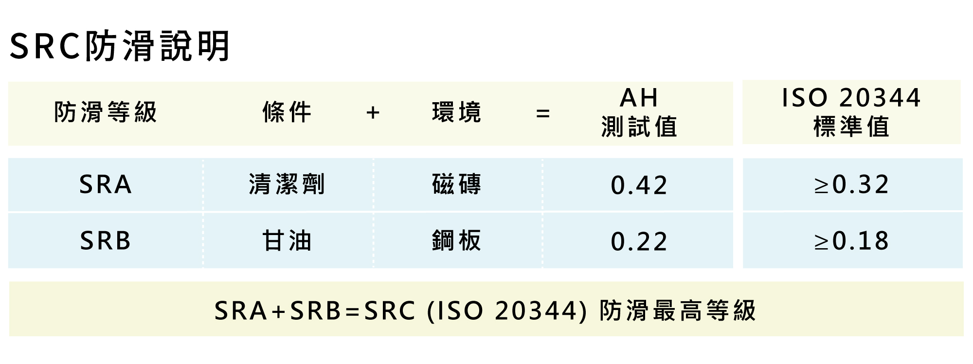 廚師鞋 防水鞋 防護鞋 安全鞋