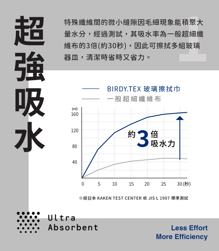 吸水布 清潔布 擦拭布
