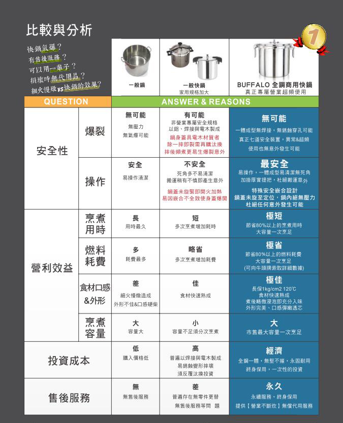 牛頭全鋼快鍋